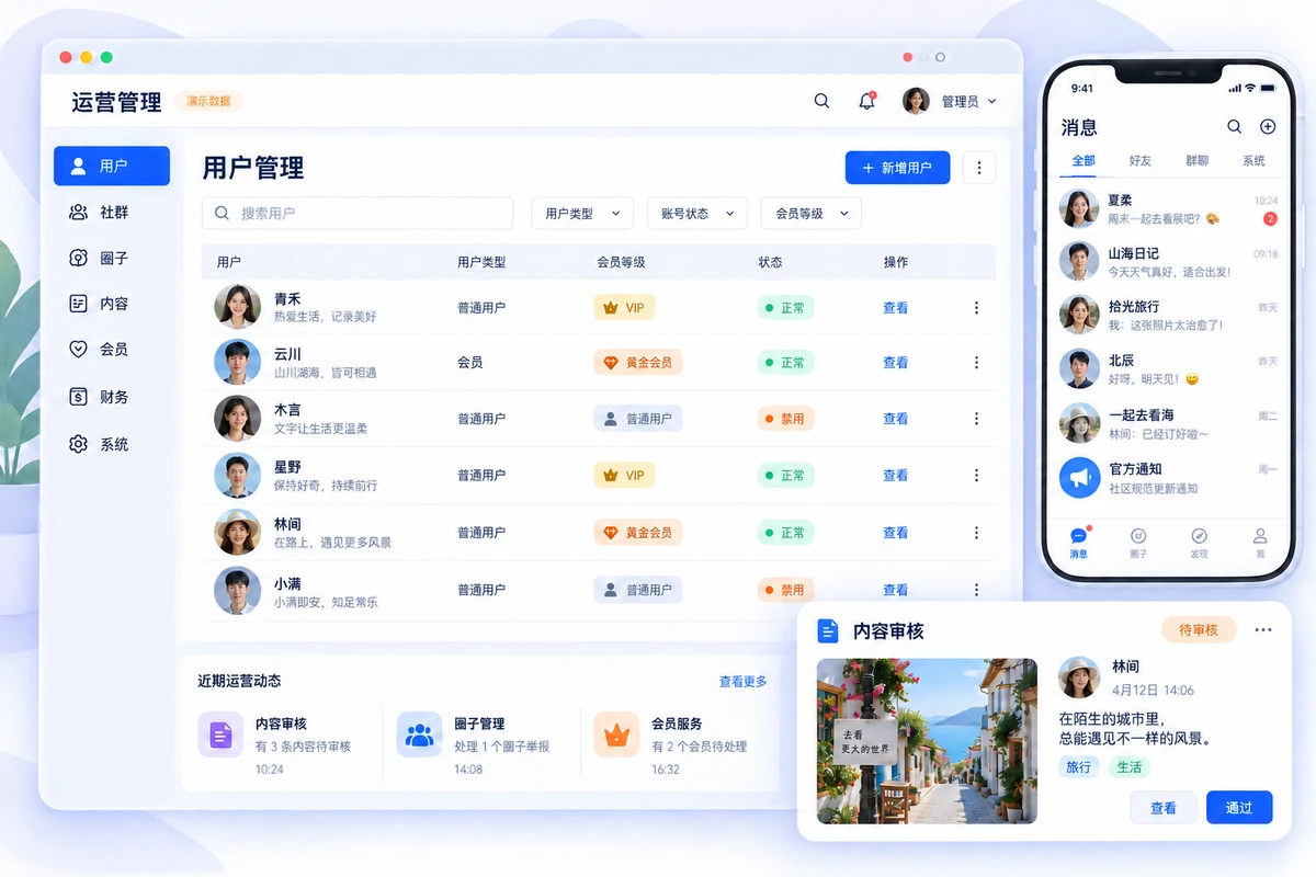 组织成员与社区管理产品示意